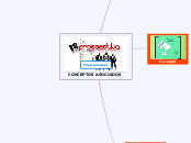 CONCEPTOS ASOCIADOS - Mapa Mental