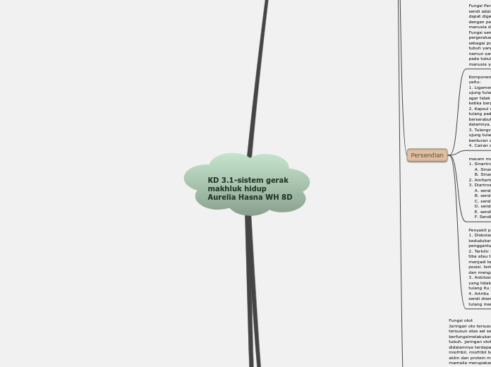 KD 3.1-sistem gerak 
makhluk hidup 
Aureli...- Mind Map