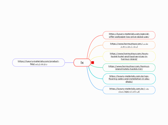 lx - Mindmap