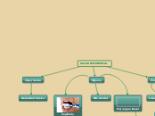 SALUD BUCODENTAL - Mapa Mental