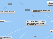 Projecte Educatiu del centre  (PEC) - Mapa Mental
