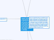 Health culminating                      By...- Mind Map
