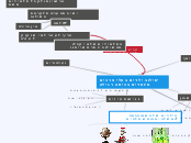 שילוב ילדים בעלי צרכים מיוחדים בכיתה רגילה - Mind Map