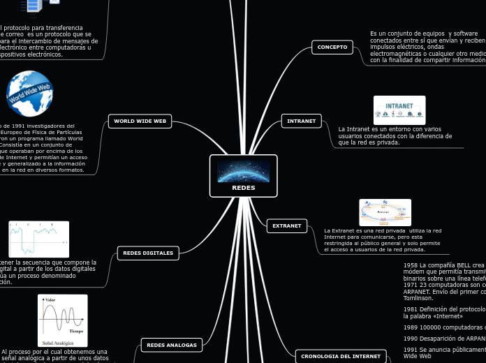 REDES - Mapa Mental
