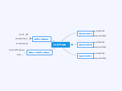 InfoTrade - Mind Map