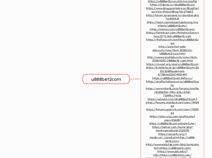 u888bet2com - Mindmap