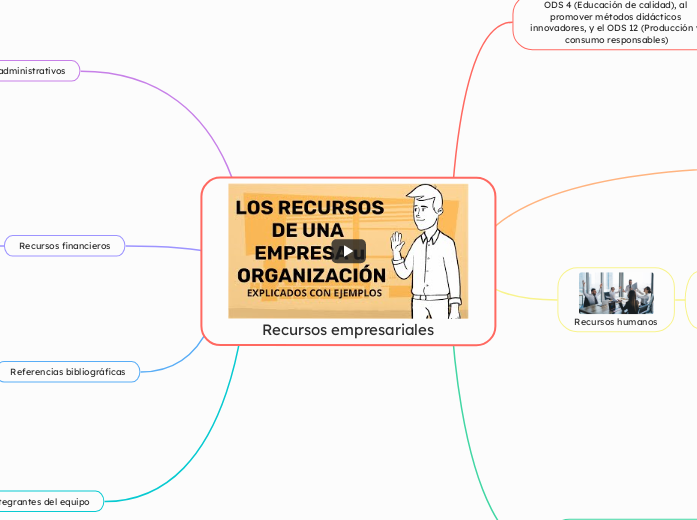 Recursos empresariales