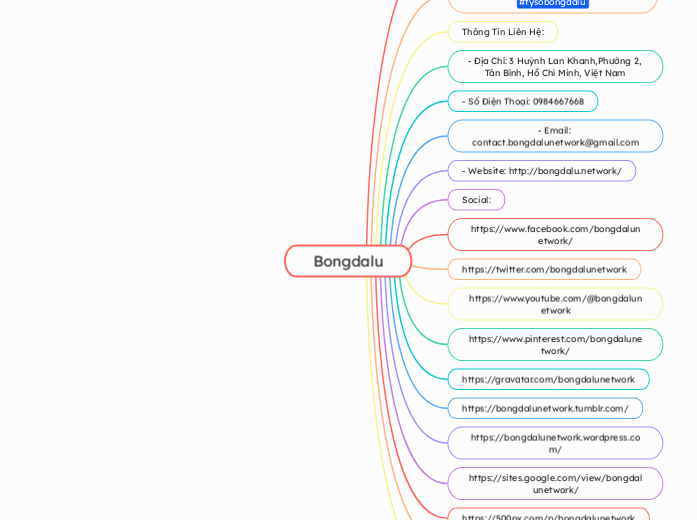 Bongdalu - Mind Map