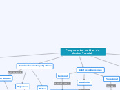 Componentes del
Plan de Acción Tutorial - Mapa Mental