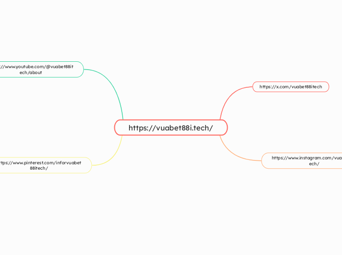https://vuabet88i.tech/ - Mapa Mental