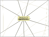 Mechanics of Digital Identity - Mind Map