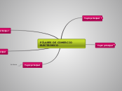 PÍLARES DE COMERCIO ELECTRINICO - Mapa Mental