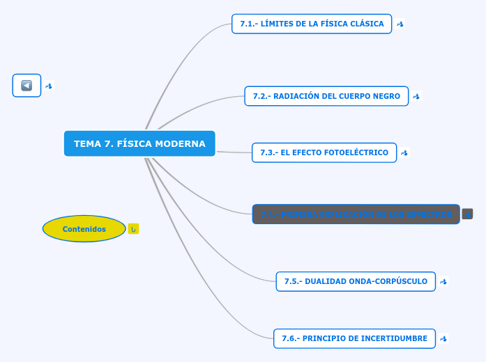 TEMA 7. FÍSICA MODERNA - Mapa Mental