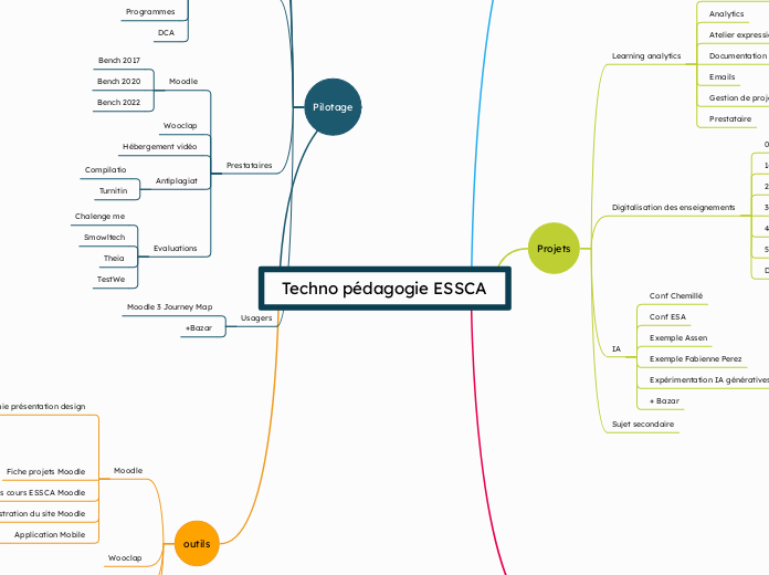 Techno p&eacute;dagogie ESSCA New 