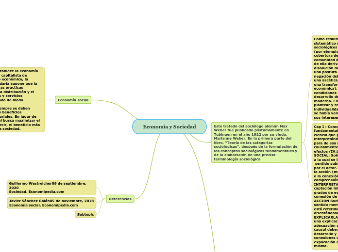 Economía y Sociedad - Mapa Mental