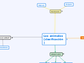 Los animales (clasificación) - Mapa Mental