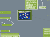 Simulación con Arena - Mapa Mental