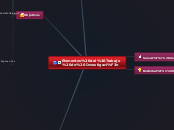 Elementos del Trabajo de Investigación - Mapa Mental