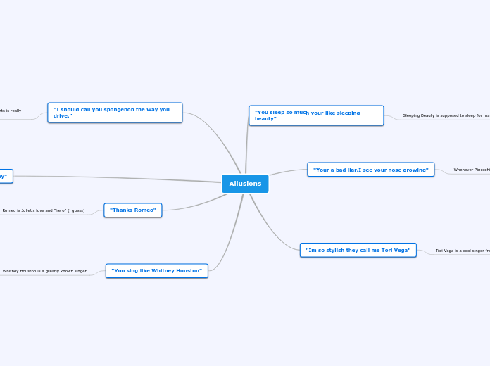 Allusions - Mind Map