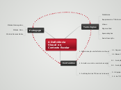 A Deficiência Visual e o Contexto Escol...- Mapa Mental