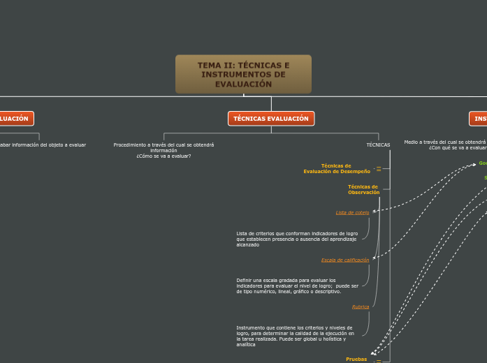 TEMA II: TÉCNICAS E INSTRUMENTOS DE EVALUACIÓN