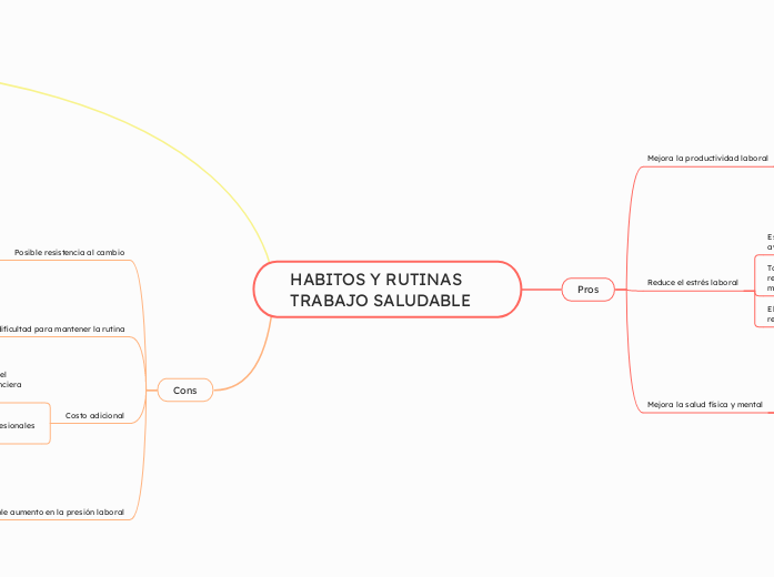 HABITOS Y RUTINAS TRABAJO SALUDABLE
