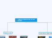 world cities - Mind Map