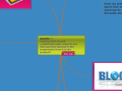 What Have I Learnt All Year? - Mind Map