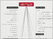 Solution Management / Deployment Team 2011 - Mind Map
