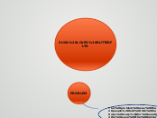 SUGA LOVES BUTTERFLYS - Mind Map