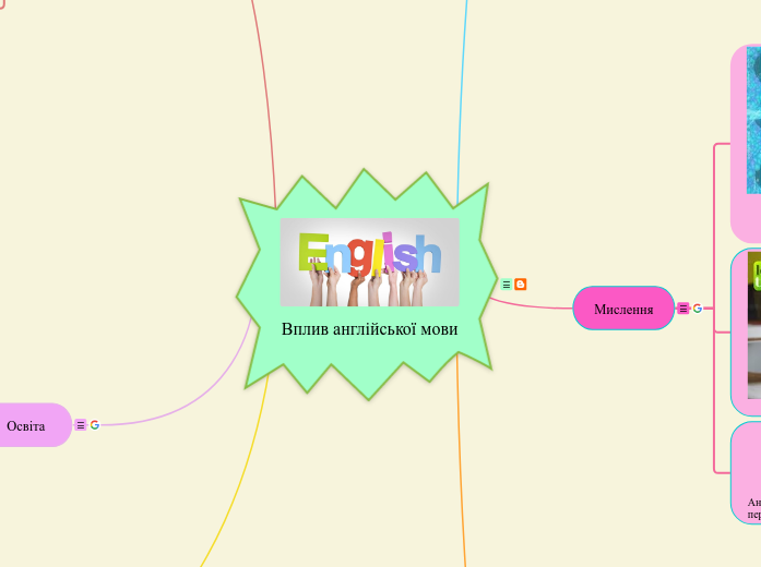 Вплив англійської мови