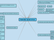 Parametros reproductivos - Mapa Mental