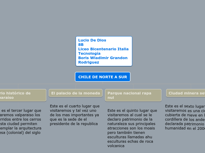 CHILE DE NORTE A SUR - Mapa Mental