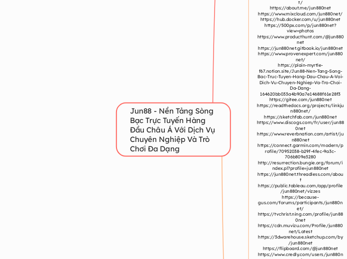 Jun88 - Nền Tảng Sòng Bạc Trực Tuyến Hàng Đ...- Mindmap