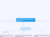 UnFROGettable Factoids Article - Mind Map