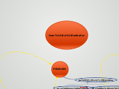 Juan the footballer - Mind Map