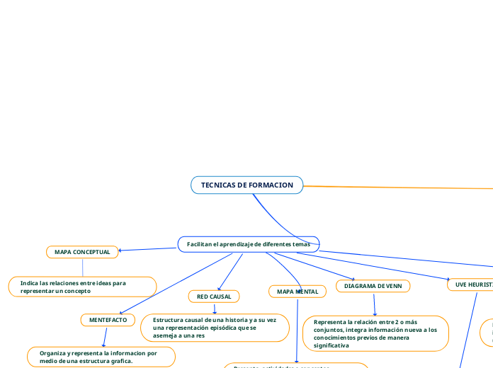 TECNICAS DE FORMACION