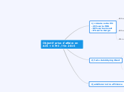 Objectif prise d'affaire en AIS + X M...- Carte Mentale