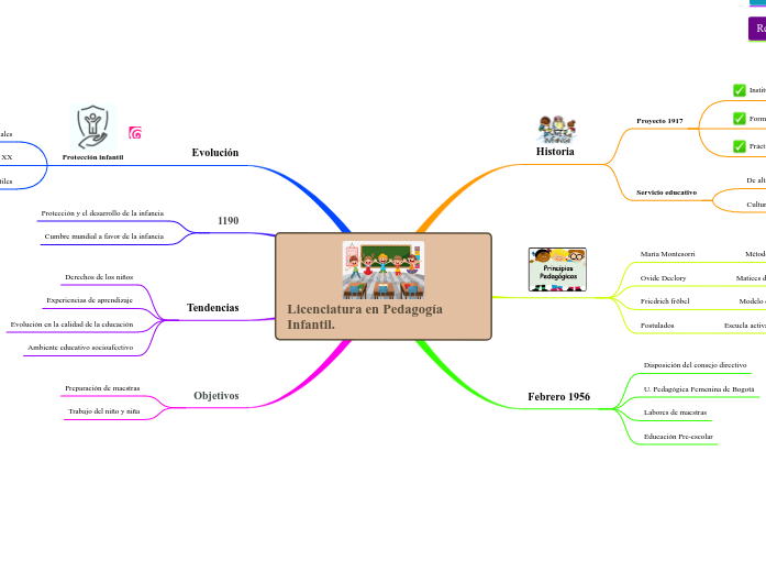 Licenciatura en Pedagogía Infantil.