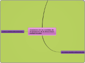 Gradacion de las medidas de inclusion: ...- Adimen Mapa