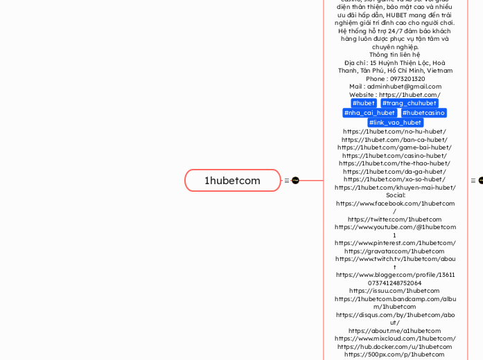 1hubetcom - Mindmap