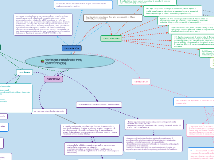 Enfoque por Competencias
