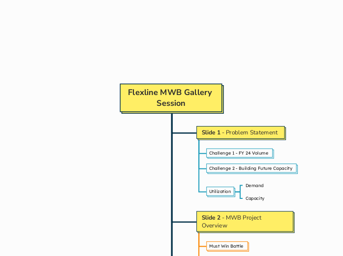 Flexline MWB Gallery Session