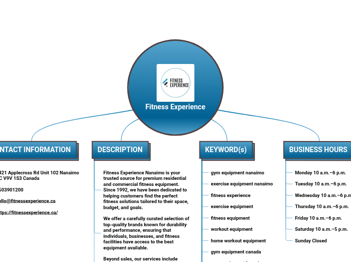 Fitness Experience - Mind Map