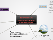 Табличные вычисленияна компьютер...- Мыслительная карта