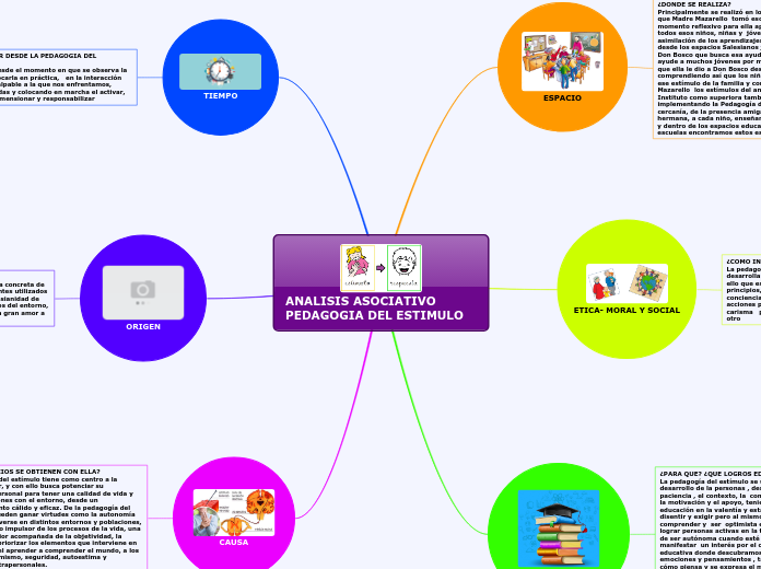 ANALISIS ASOCIATIVO PEDAGOGIA DEL ESTIMULO