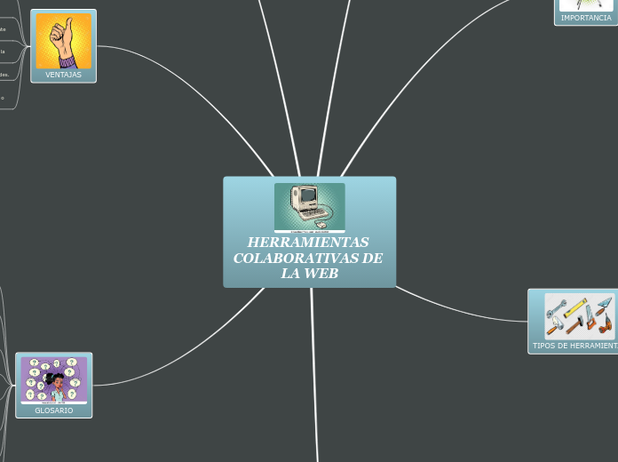 HERRAMIENTAS COLABORATIVAS DE LA WEB - Mapa Mental