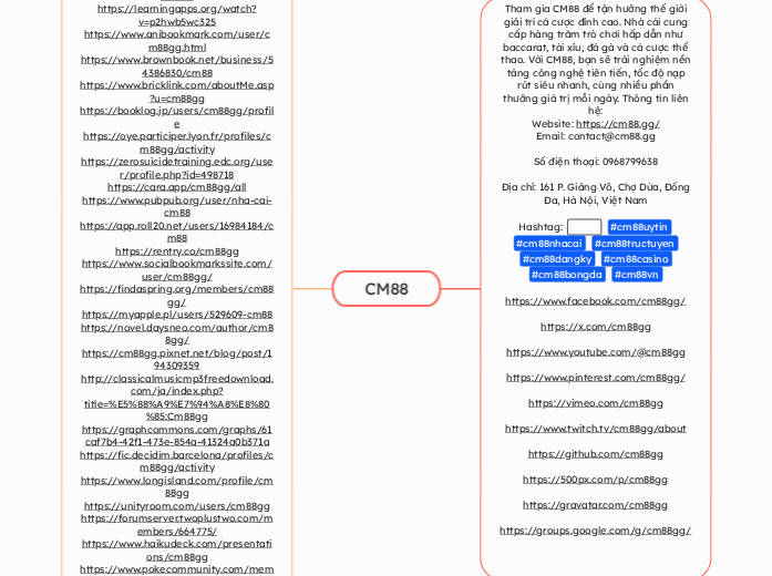 CM88 - Mindmap