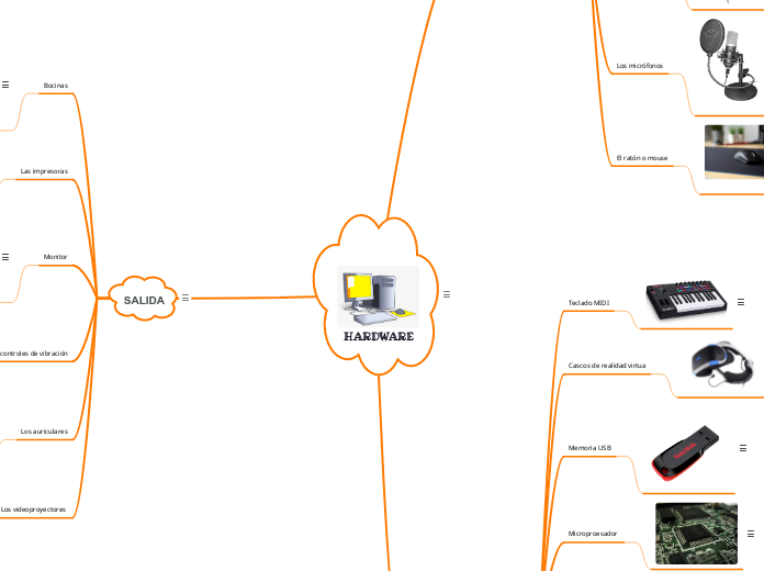 HARDWARE - Mind Map