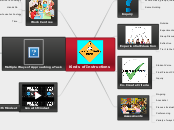 Kinds of Instructions - Mind Map
